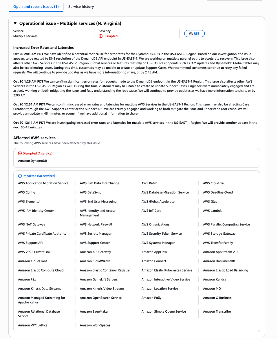 ⚠️ AWS Outage Deep Dive: 58 Services Impacted in US-EAST-1 Region — Root Cause Identified as DNS Resolution Issue