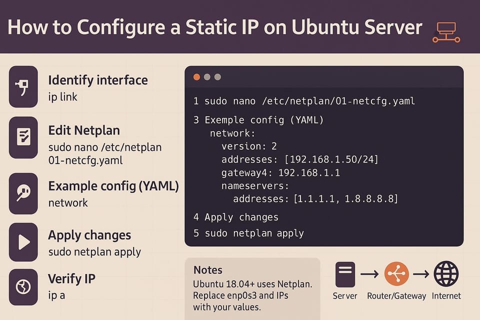 How to Configure a Static IP on Ubuntu Server